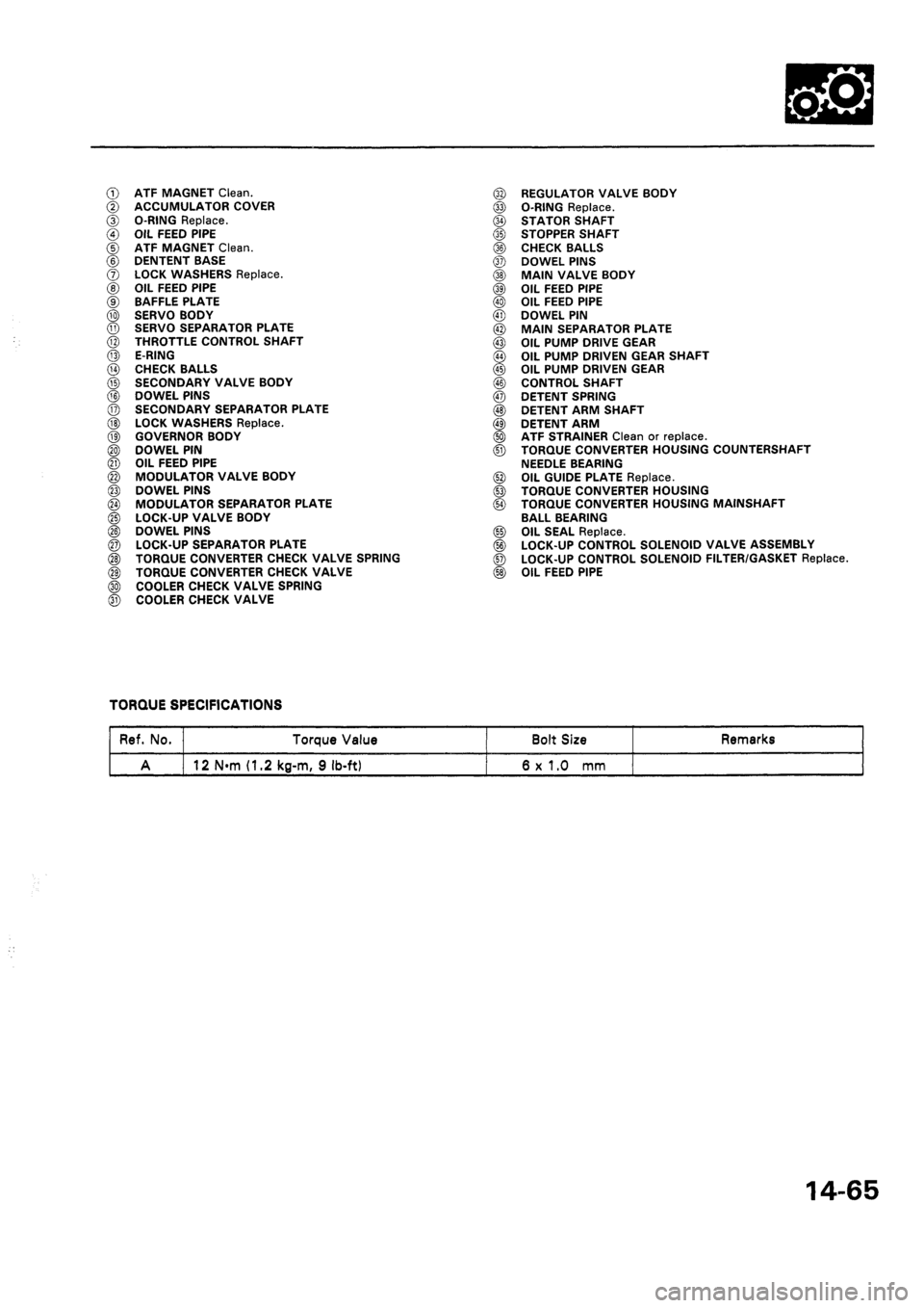 HONDA CIVIC 1992 5.G Workshop Manual HONDA CIVIC 1992 5.G Workshop Manual