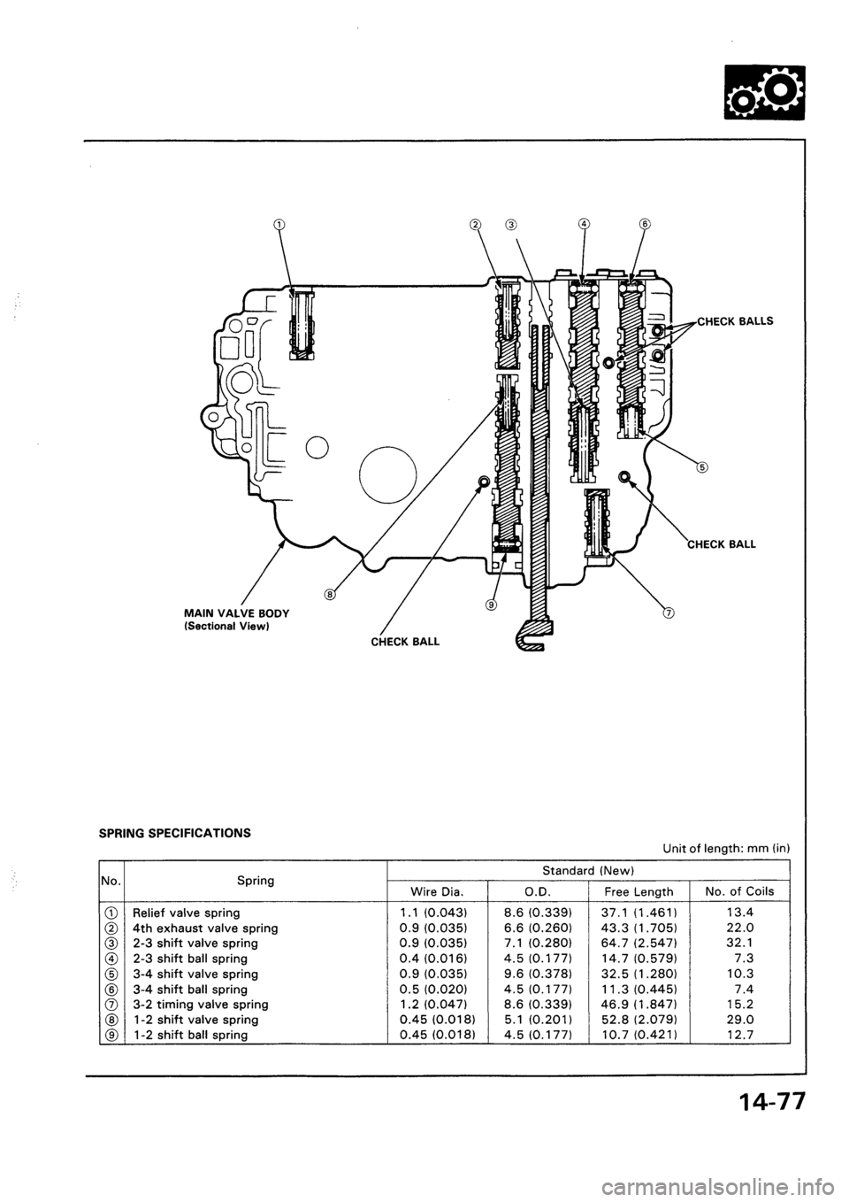 HONDA CIVIC 1992 5.G Workshop Manual HONDA CIVIC 1992 5.G Workshop Manual