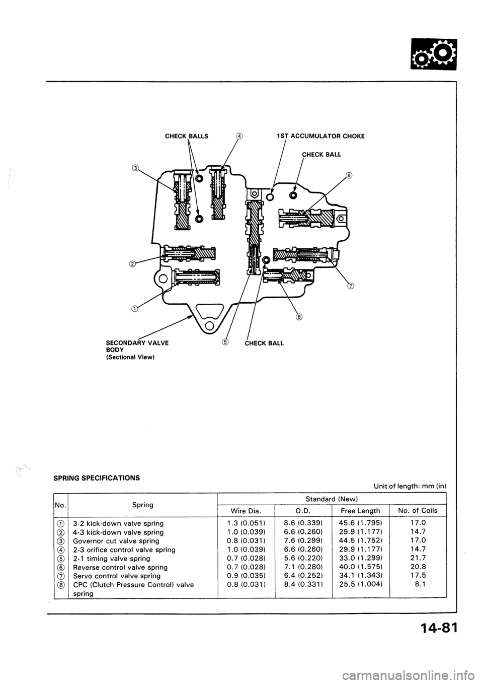 HONDA CIVIC 1992 5.G Workshop Manual HONDA CIVIC 1992 5.G Workshop Manual