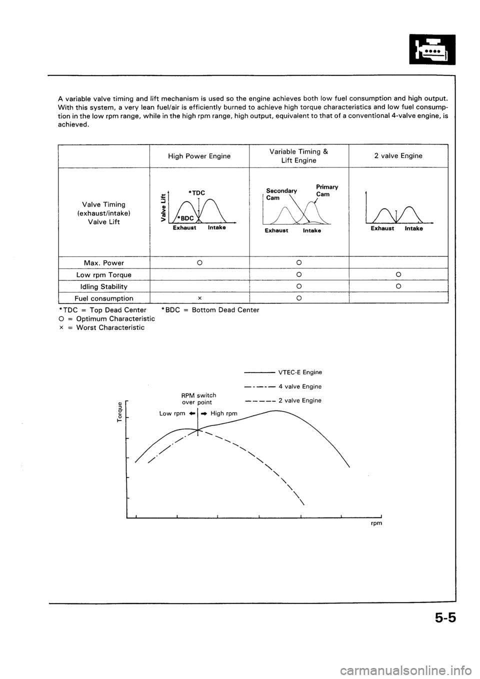 HONDA CIVIC 1994 5.G Service Manual 