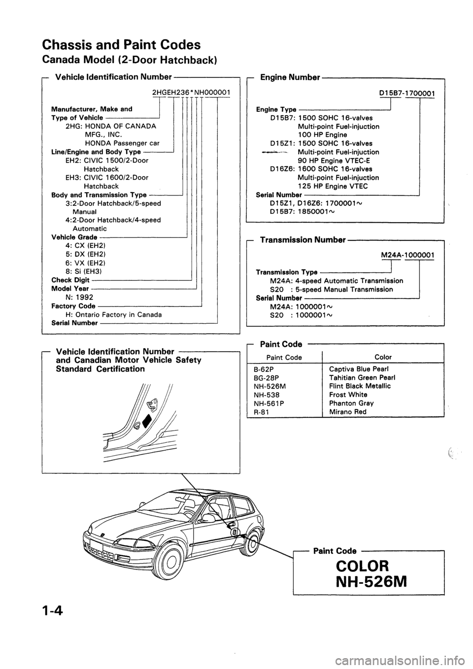 HONDA CIVIC 1992 5.G Workshop Manual HONDA CIVIC 1992 5.G Workshop Manual