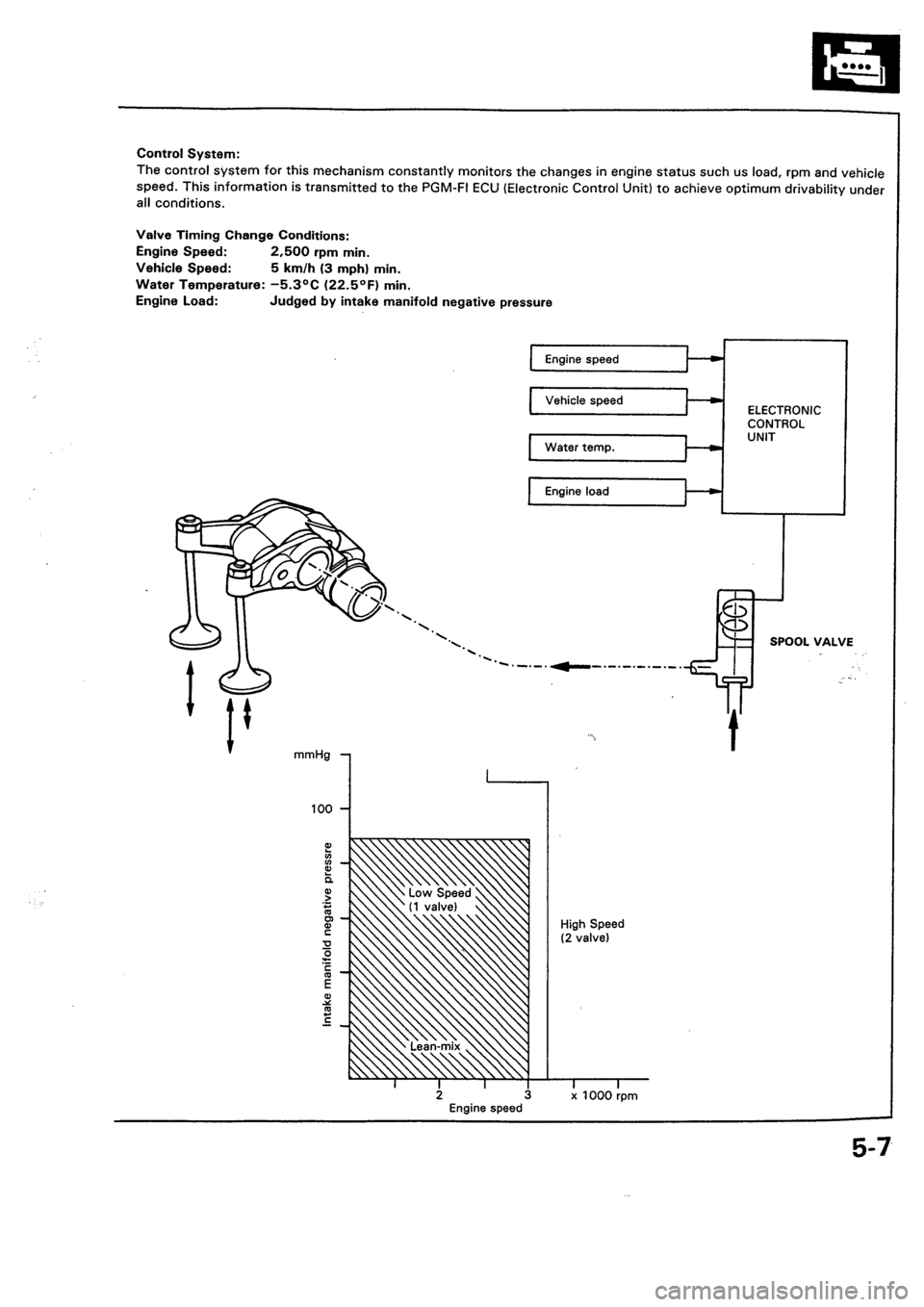 HONDA CIVIC 1992 5.G Repair Manual 