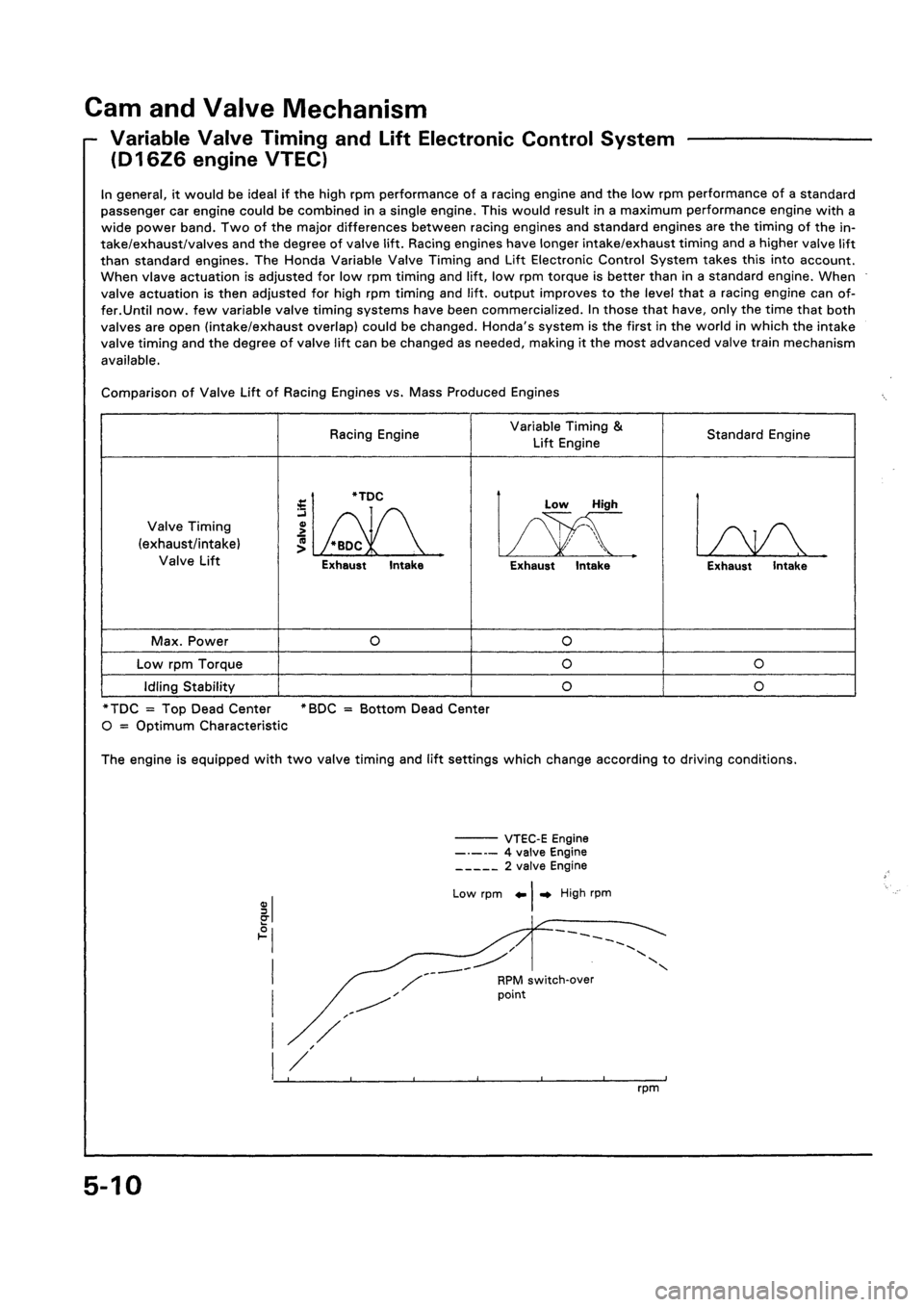 HONDA CIVIC 1992 5.G Repair Manual 