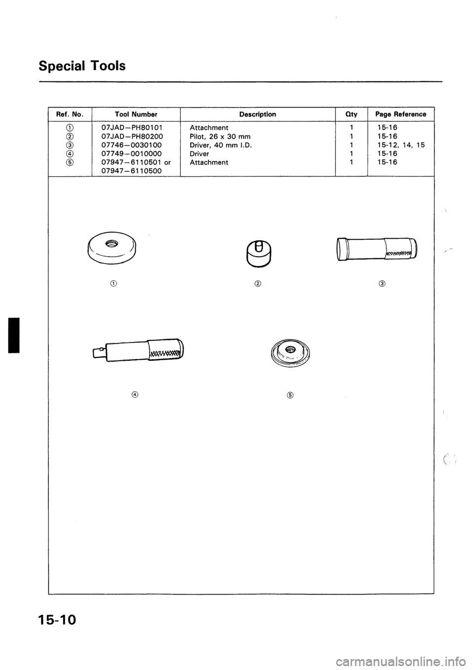 HONDA CIVIC 1992 5.G Workshop Manual HONDA CIVIC 1992 5.G Workshop Manual
