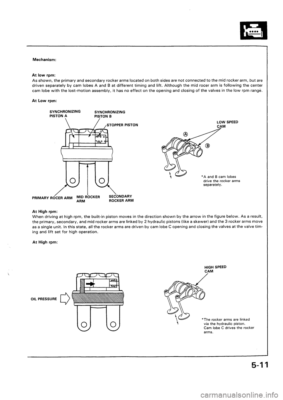 HONDA CIVIC 1992 5.G Repair Manual 