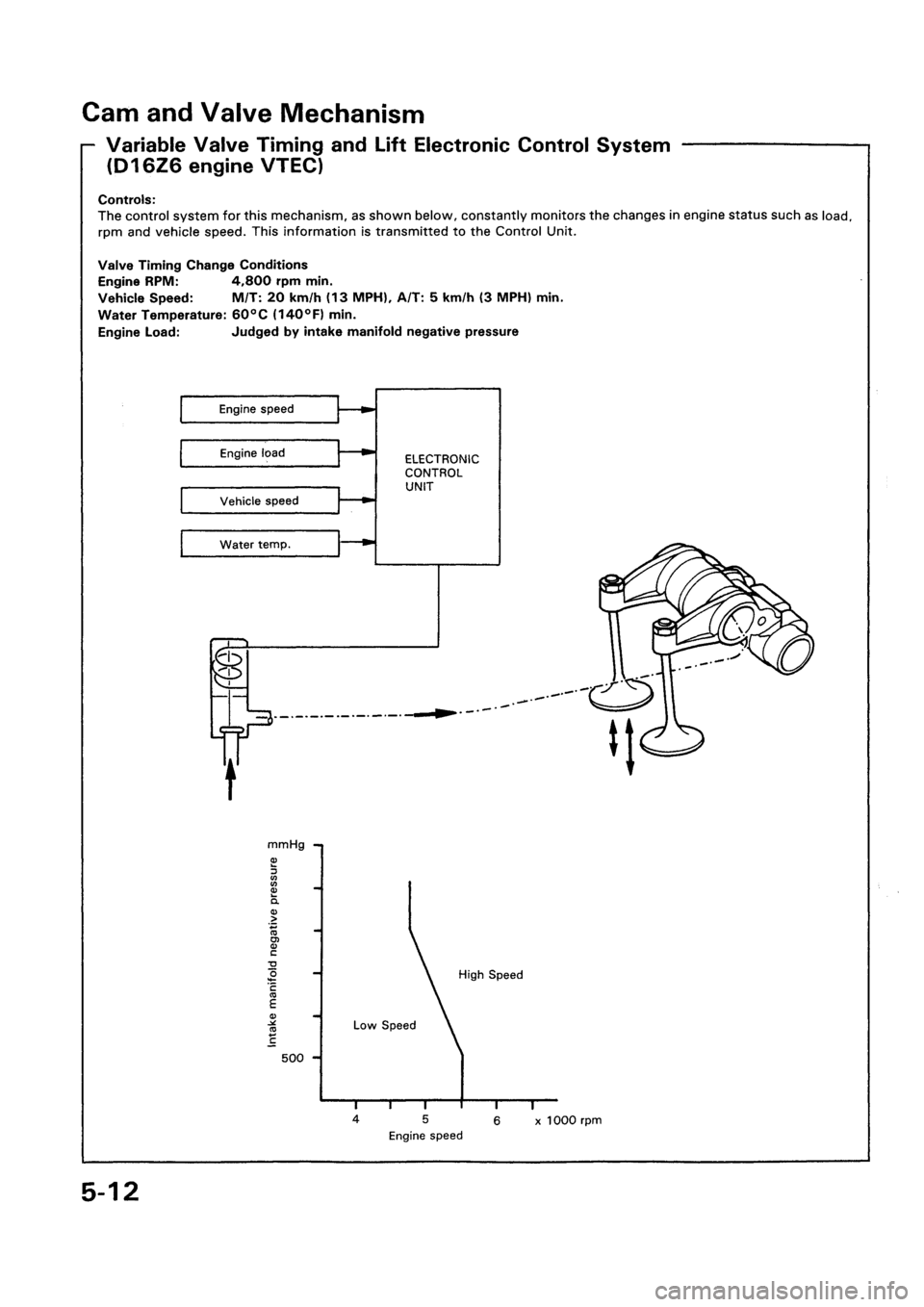 HONDA CIVIC 1992 5.G Repair Manual 