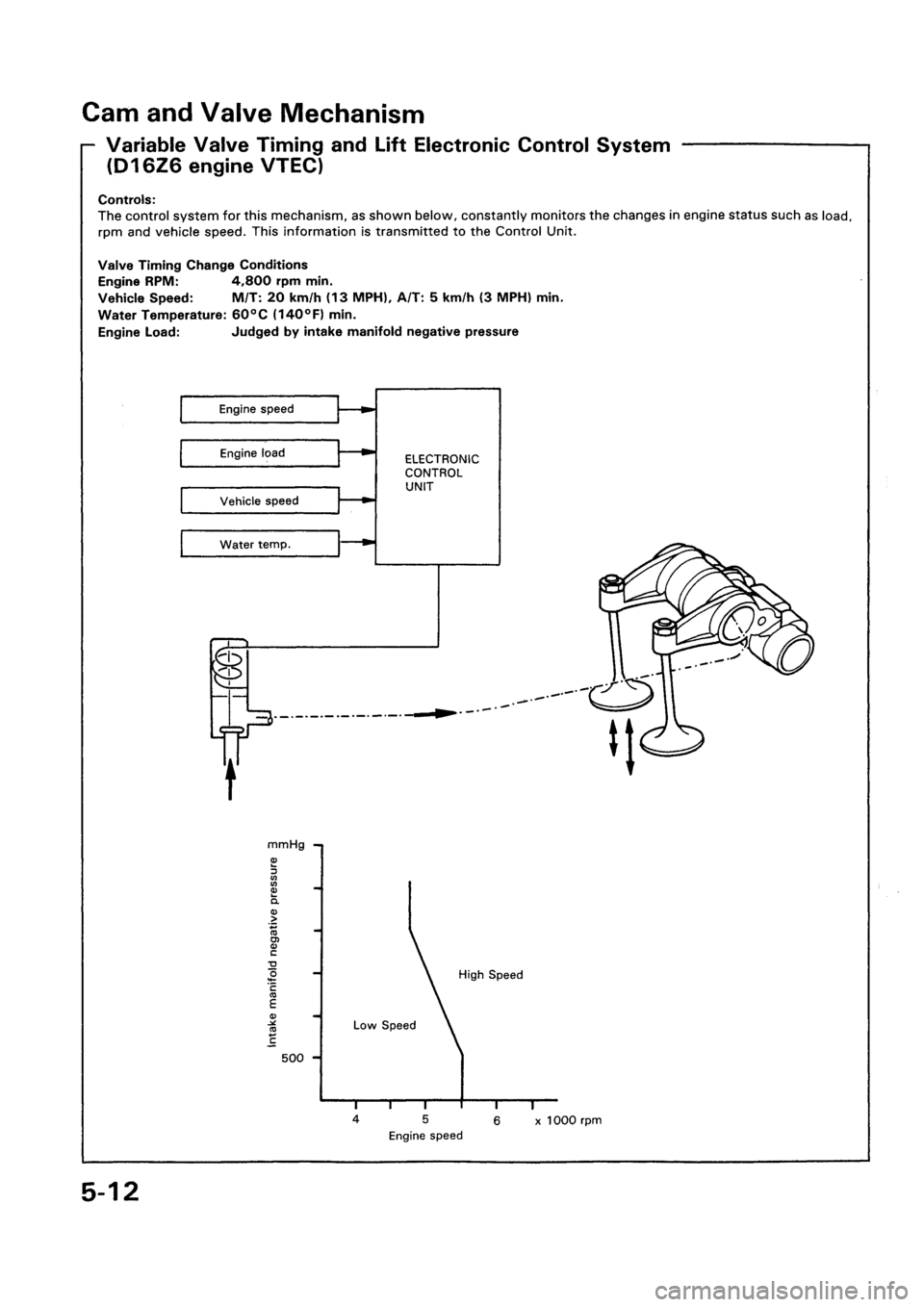HONDA CIVIC 1992 5.G Repair Manual HONDA CIVIC 1992 5.G Repair Manual