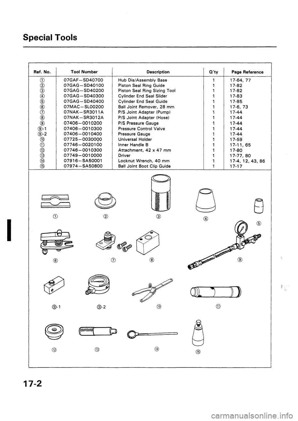HONDA CIVIC 1992 5.G Workshop Manual HONDA CIVIC 1992 5.G Workshop Manual