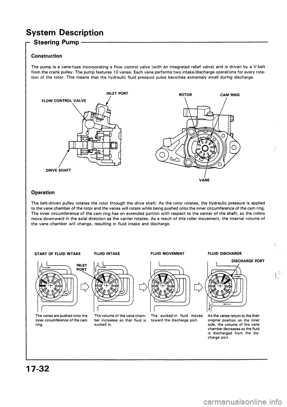 HONDA CIVIC 1992 5.G Workshop Manual HONDA CIVIC 1992 5.G Workshop Manual