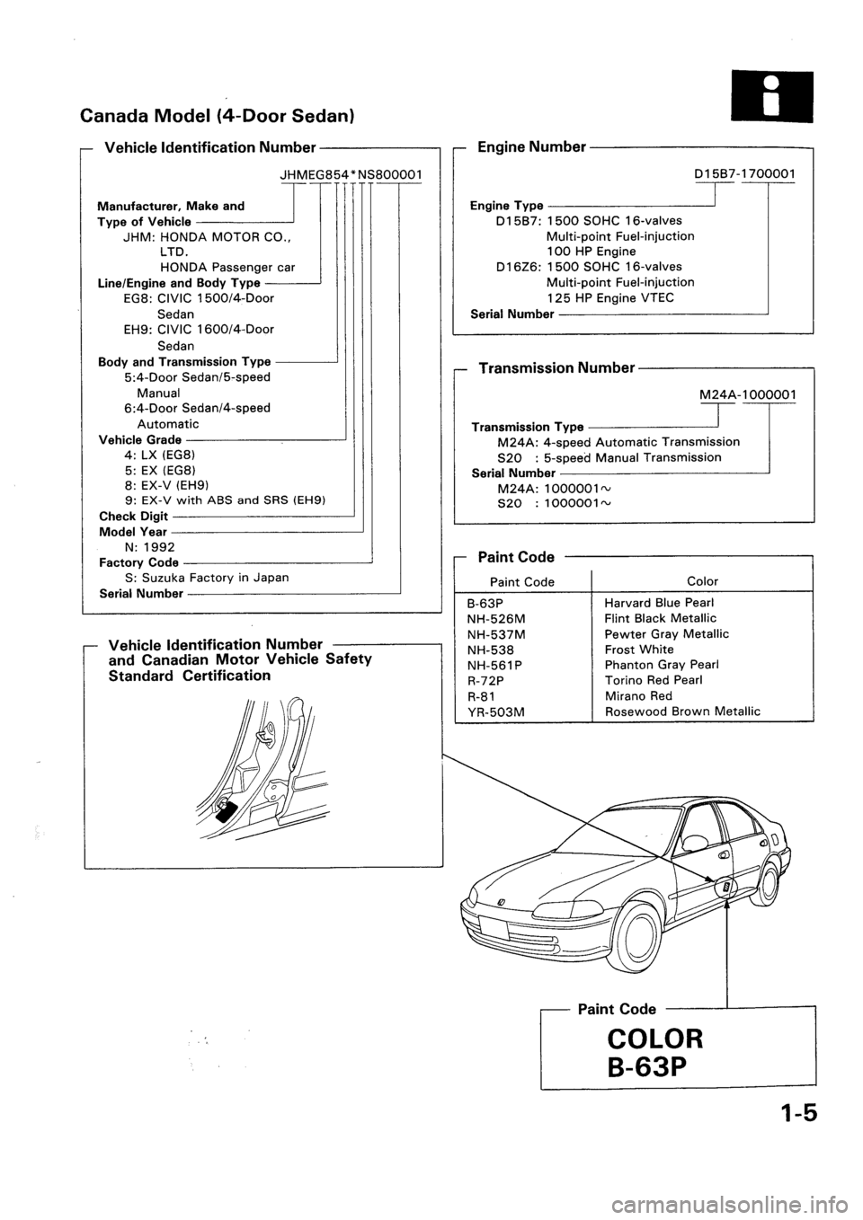 HONDA CIVIC 1992 5.G Workshop Manual HONDA CIVIC 1992 5.G Workshop Manual