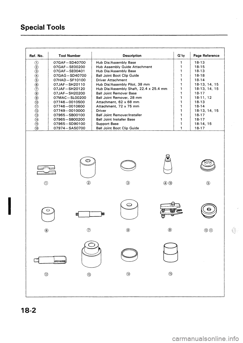 HONDA CIVIC 1992 5.G Workshop Manual HONDA CIVIC 1992 5.G Workshop Manual