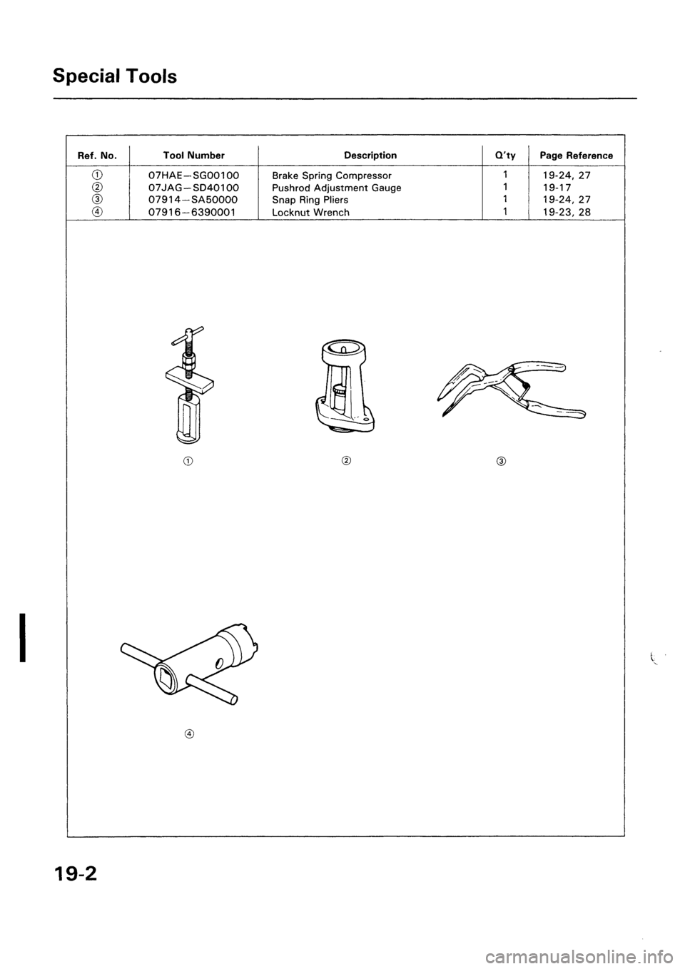HONDA CIVIC 1995 5.G Workshop Manual HONDA CIVIC 1995 5.G Workshop Manual