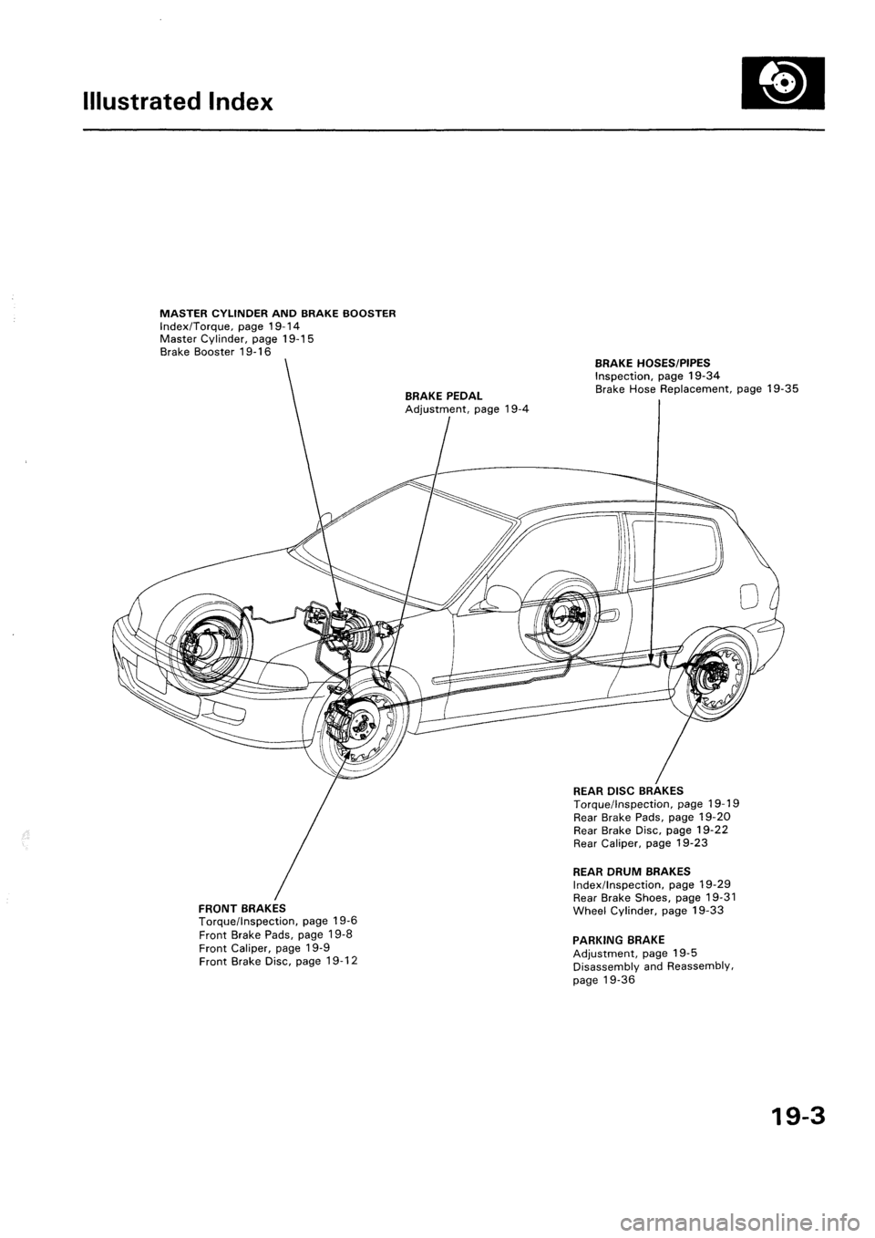 HONDA CIVIC 1995 5.G Workshop Manual HONDA CIVIC 1995 5.G Workshop Manual