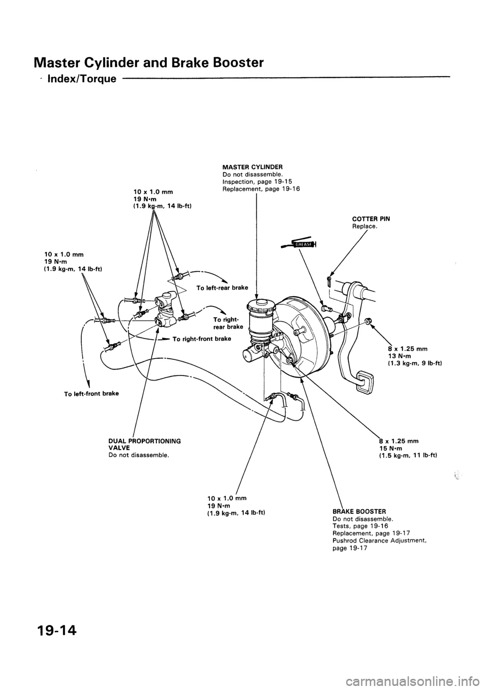 HONDA CIVIC 1994 5.G Workshop Manual 