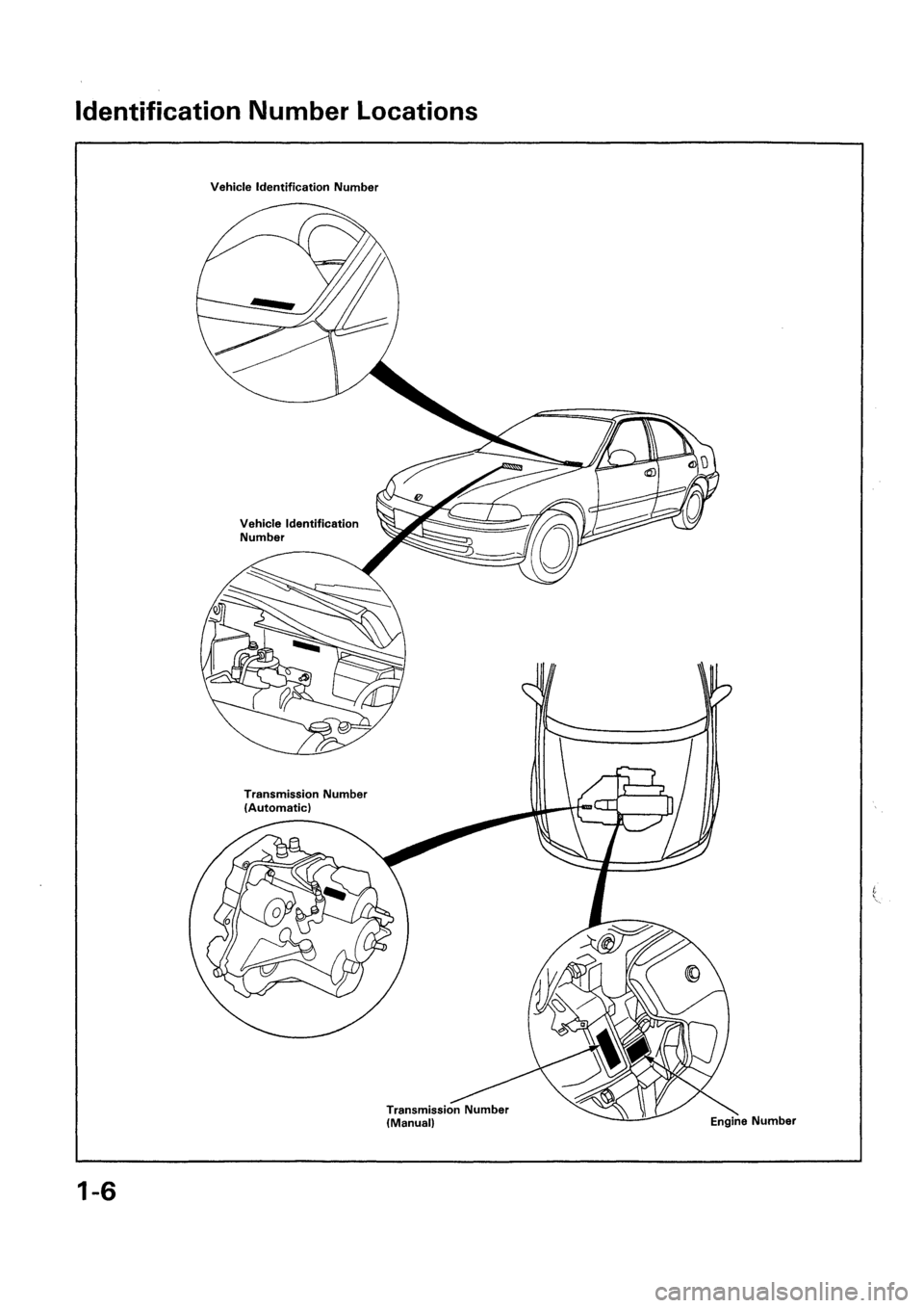 HONDA CIVIC 1994 5.G Workshop Manual 