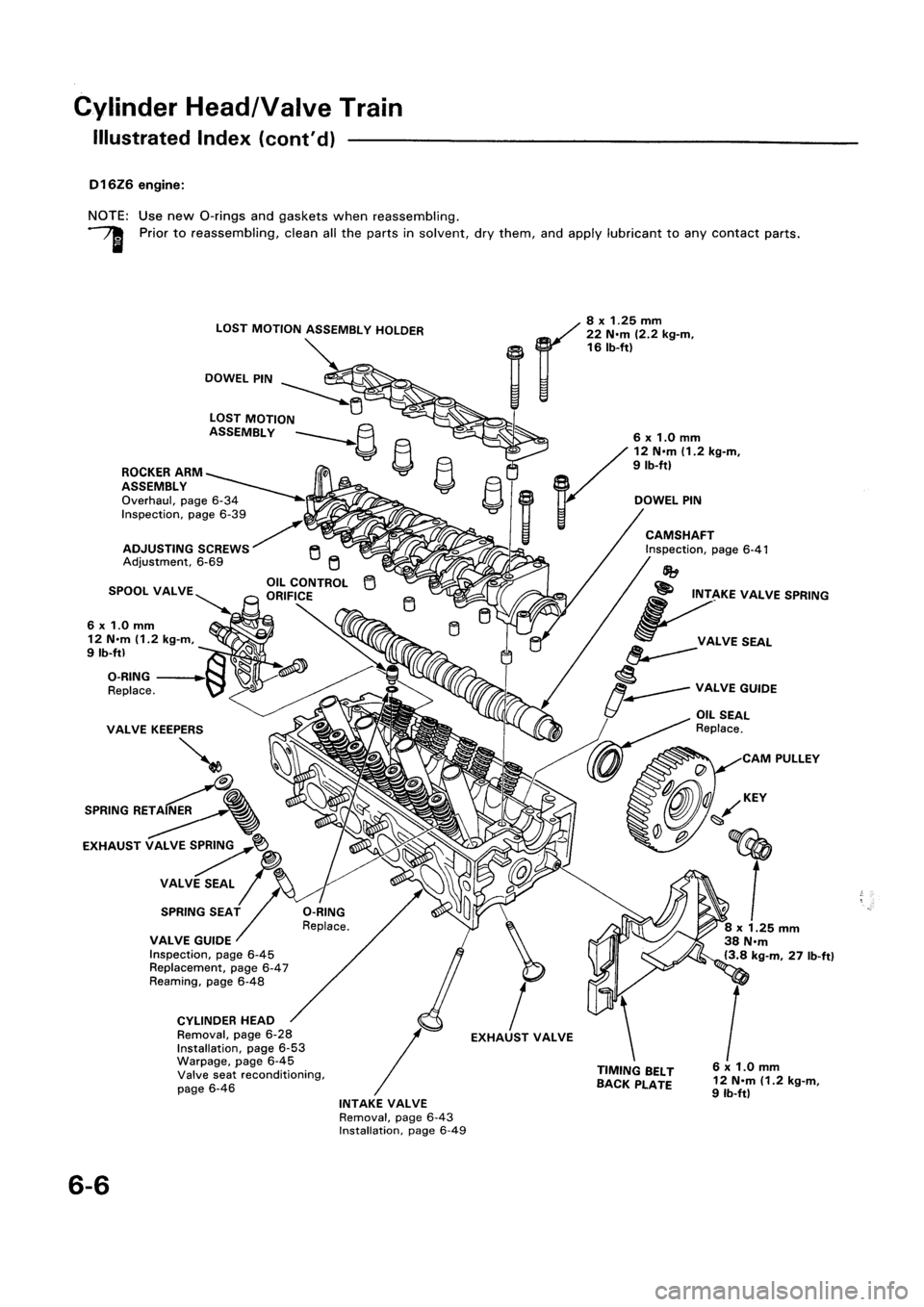 HONDA CIVIC 1992 5.G Manual PDF HONDA CIVIC 1992 5.G Manual PDF