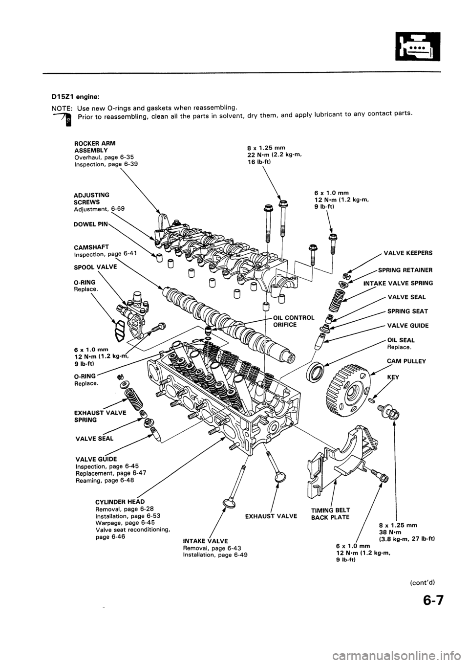HONDA CIVIC 1992 5.G Manual PDF HONDA CIVIC 1992 5.G Manual PDF
