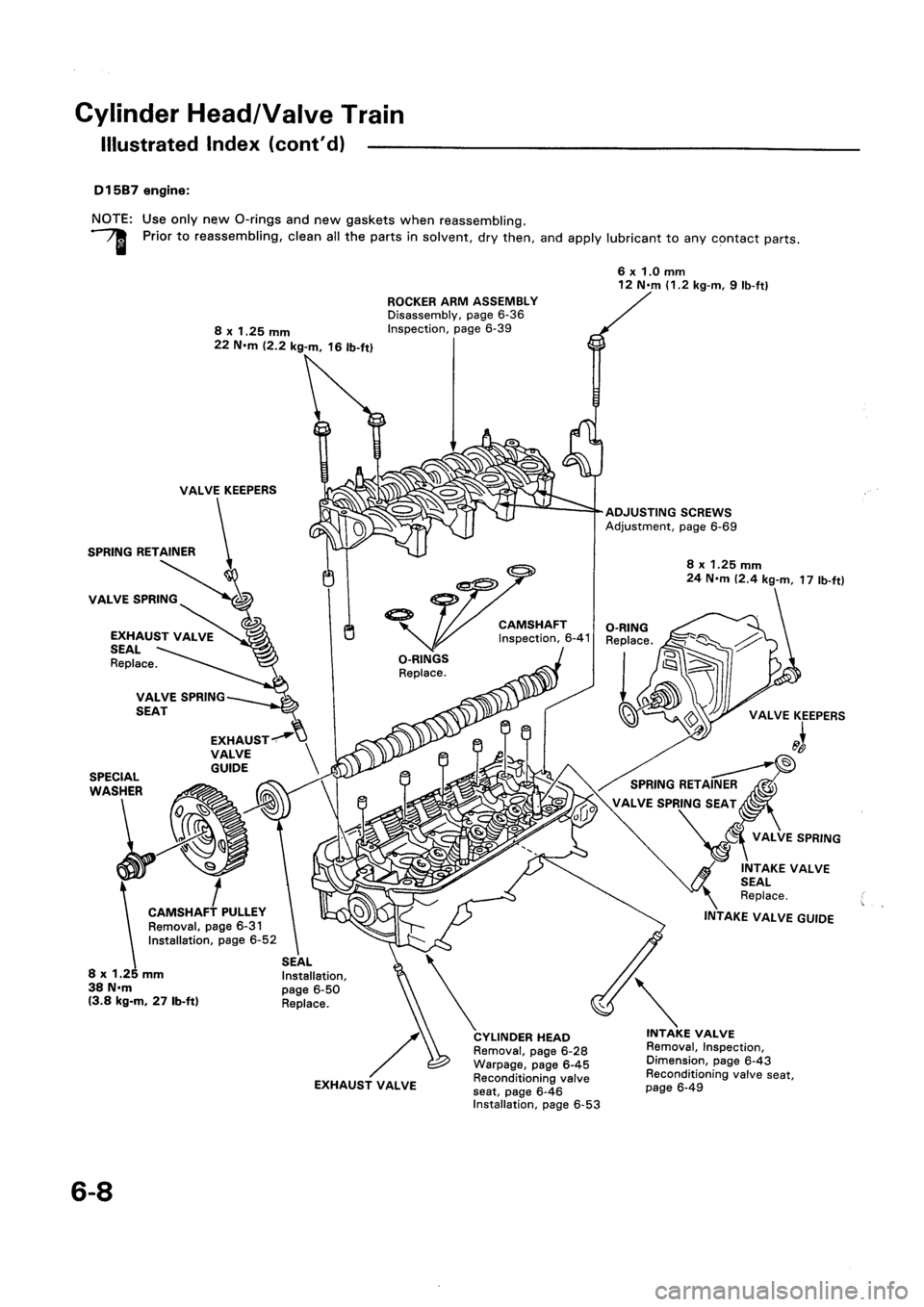 HONDA CIVIC 1992 5.G Manual PDF HONDA CIVIC 1992 5.G Manual PDF