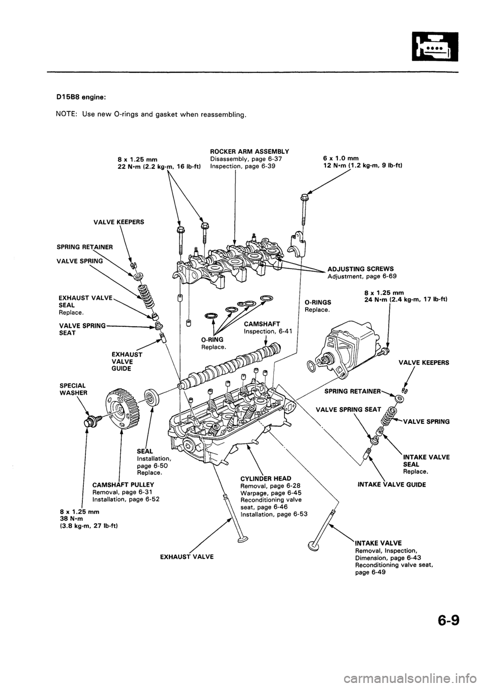 HONDA CIVIC 1992 5.G Manual PDF HONDA CIVIC 1992 5.G Manual PDF