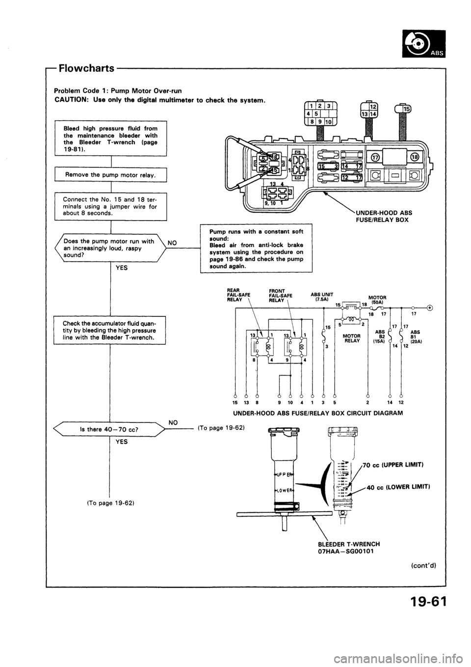 HONDA CIVIC 1992 5.G Workshop Manual 