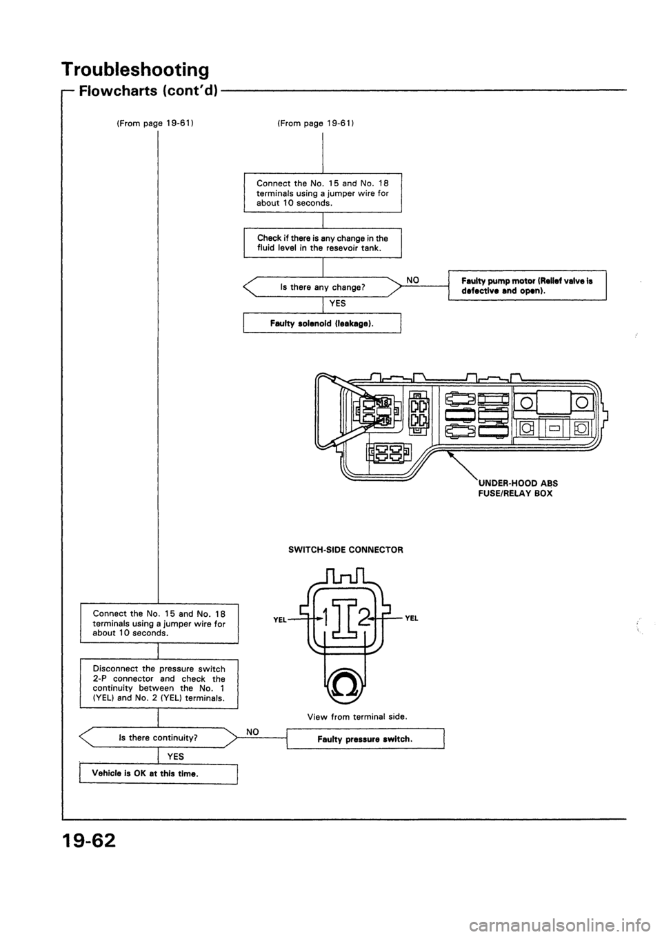 HONDA CIVIC 1992 5.G Workshop Manual 