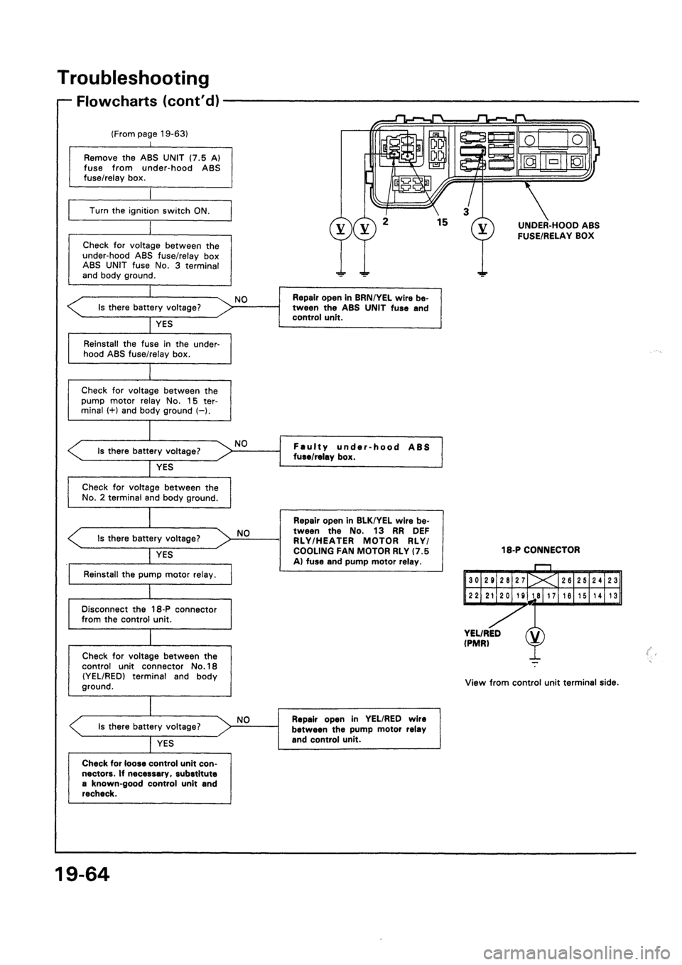 HONDA CIVIC 1992 5.G Workshop Manual 