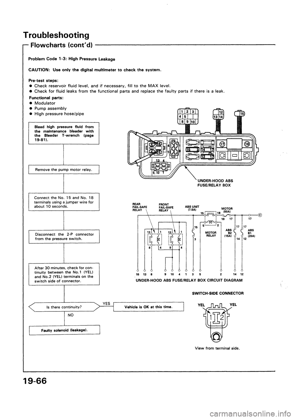 HONDA CIVIC 1992 5.G Workshop Manual 