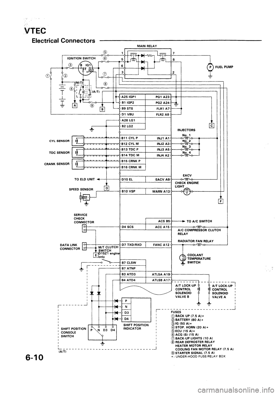 HONDA CIVIC 1992 5.G Manual PDF HONDA CIVIC 1992 5.G Manual PDF