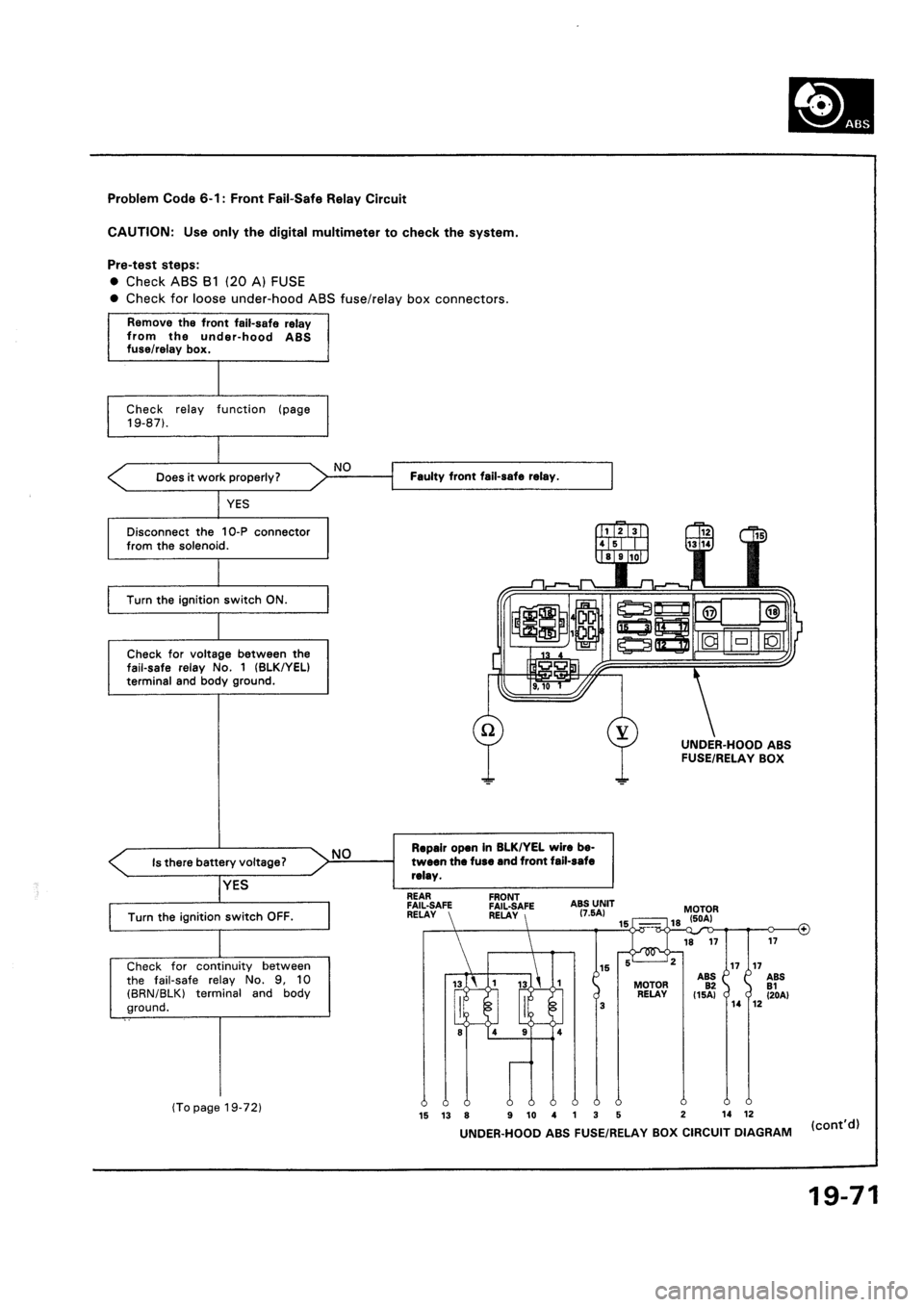 HONDA CIVIC 1994 5.G Workshop Manual HONDA CIVIC 1994 5.G Workshop Manual