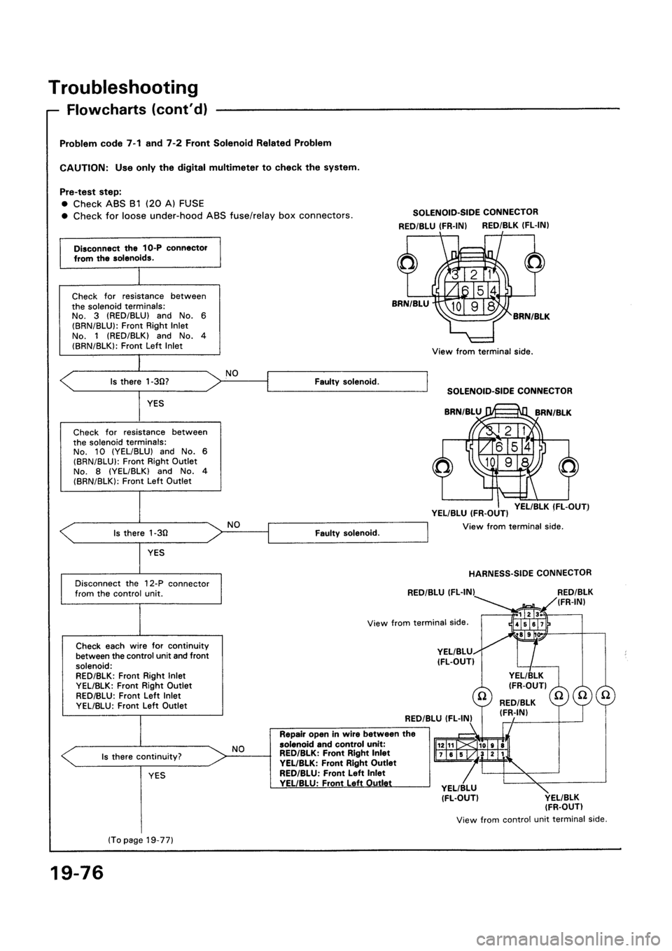 HONDA CIVIC 1994 5.G Workshop Manual HONDA CIVIC 1994 5.G Workshop Manual