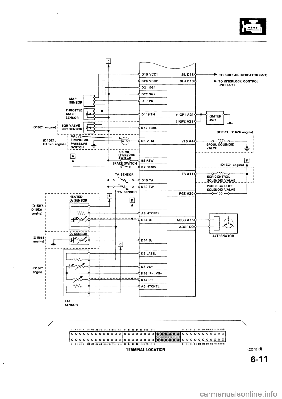 HONDA CIVIC 1992 5.G Manual PDF HONDA CIVIC 1992 5.G Manual PDF