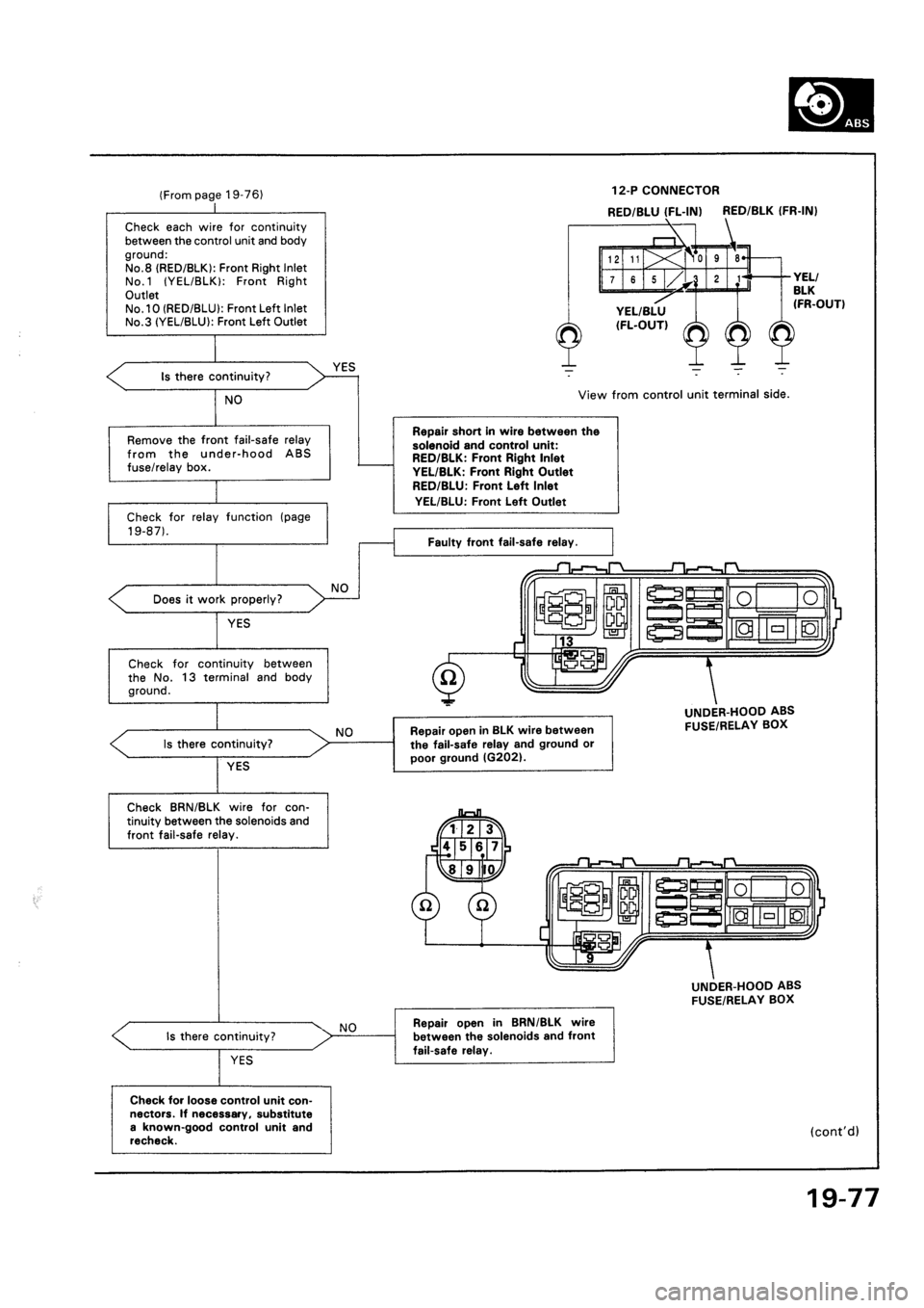 HONDA CIVIC 1992 5.G Workshop Manual 