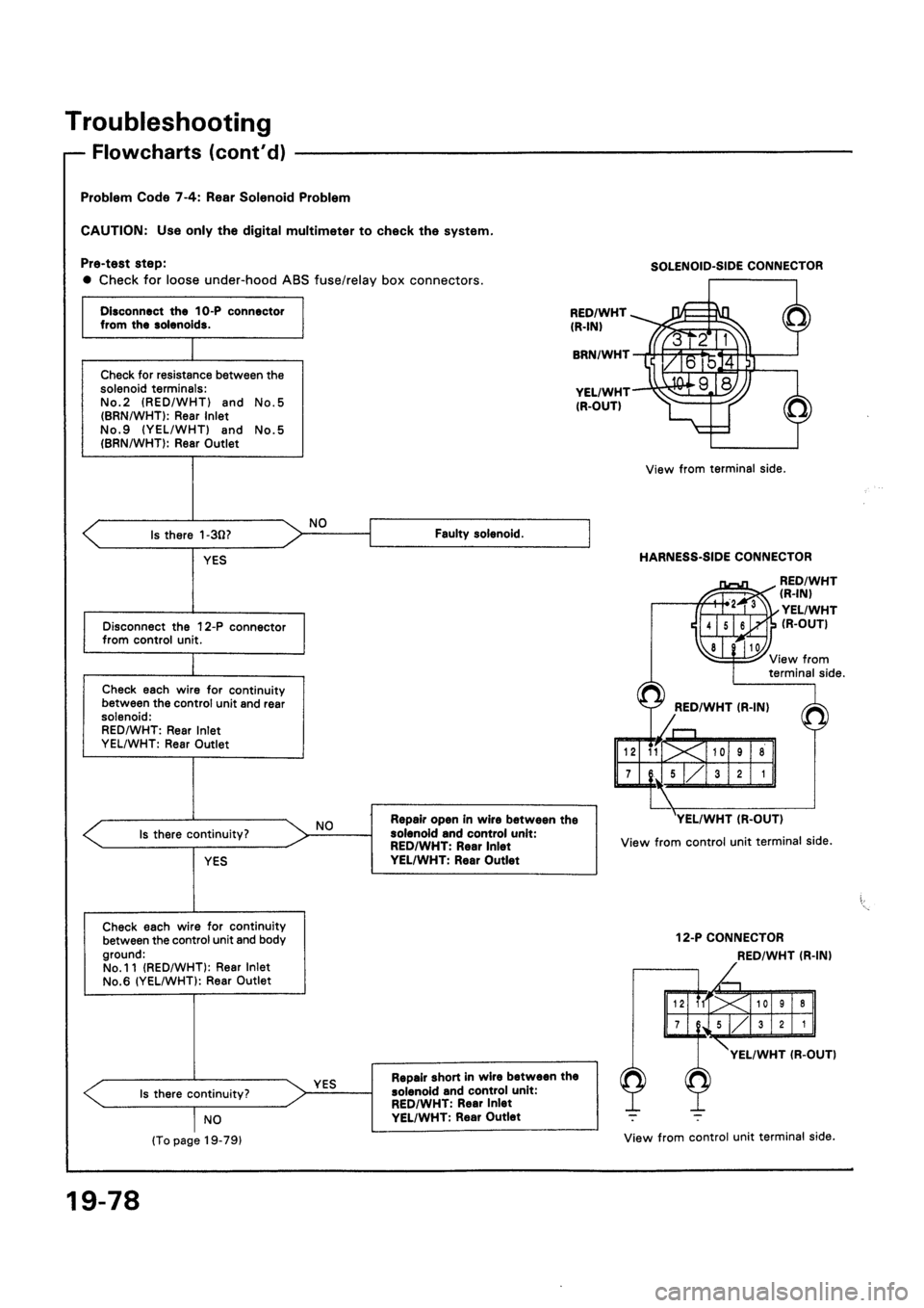 HONDA CIVIC 1992 5.G Workshop Manual 