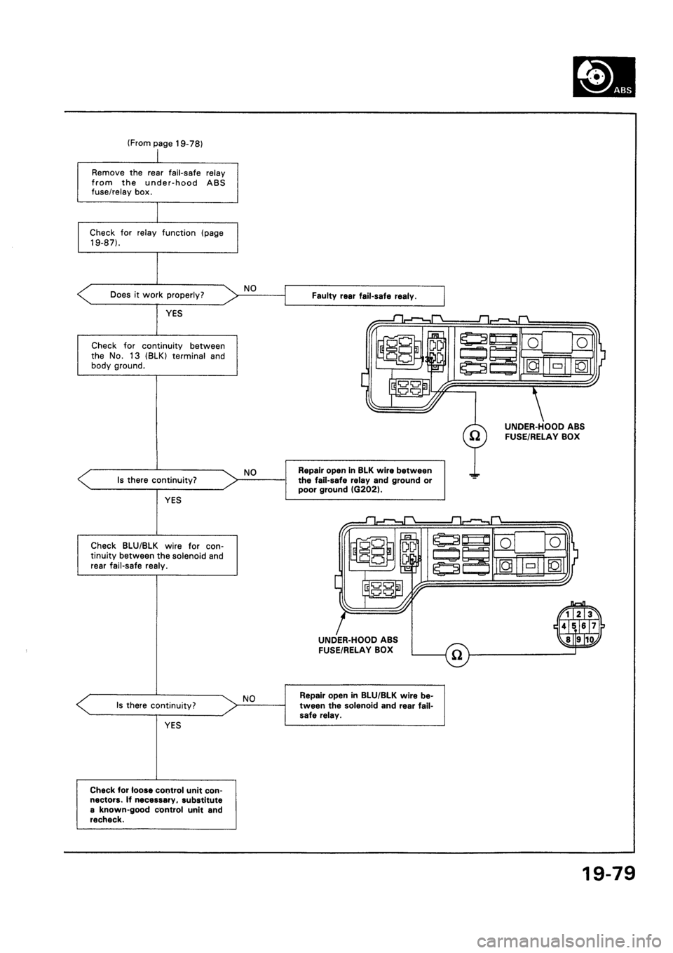 HONDA CIVIC 1992 5.G Workshop Manual 