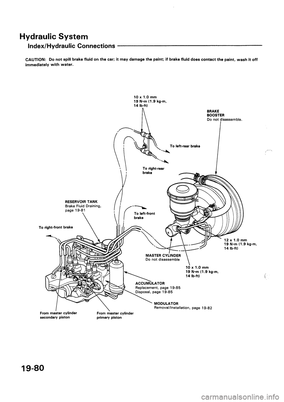 HONDA CIVIC 1992 5.G Workshop Manual 