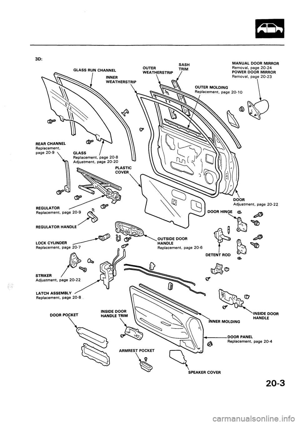 HONDA CIVIC 1992 5.G Workshop Manual HONDA CIVIC 1992 5.G Workshop Manual