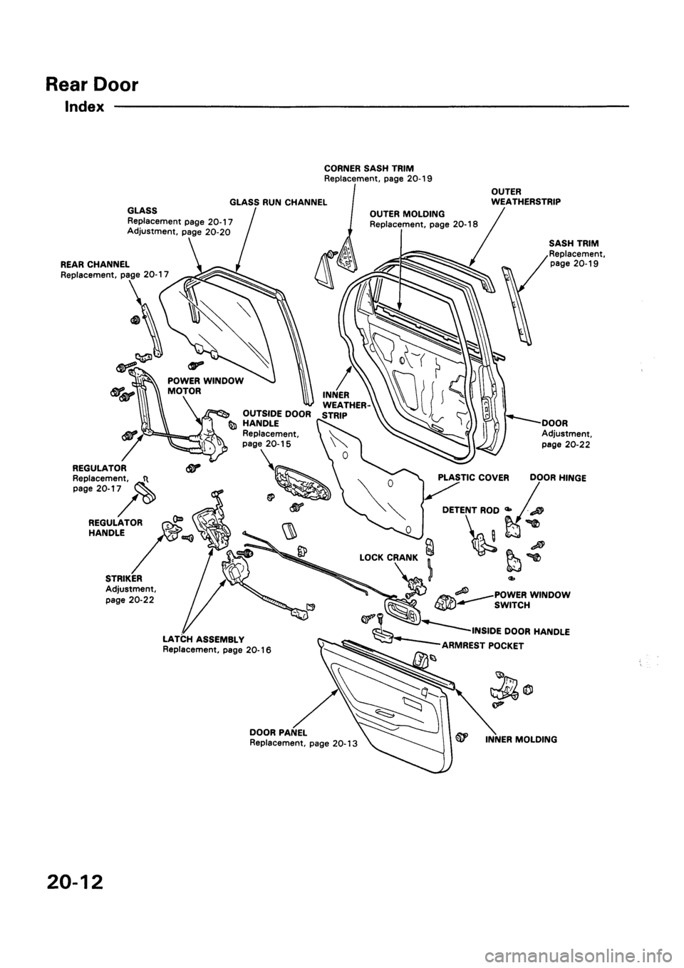HONDA CIVIC 1992 5.G Workshop Manual HONDA CIVIC 1992 5.G Workshop Manual