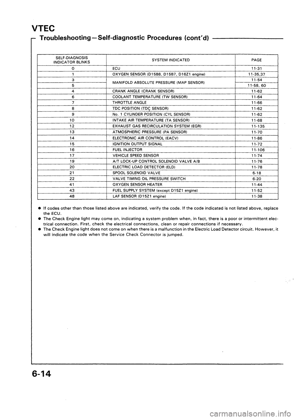 HONDA CIVIC 1992 5.G Manual PDF HONDA CIVIC 1992 5.G Manual PDF