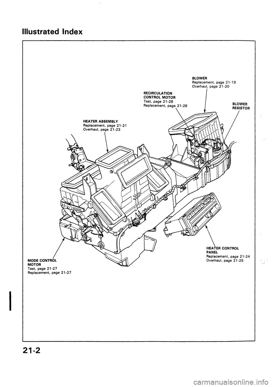 HONDA CIVIC 1994 5.G Workshop Manual HONDA CIVIC 1994 5.G Workshop Manual