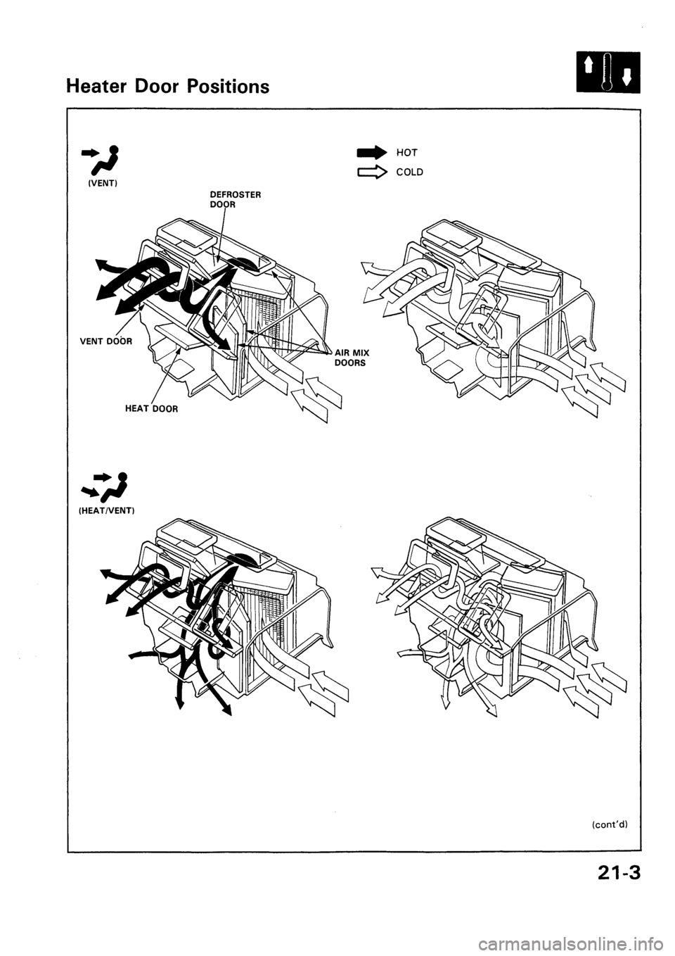 HONDA CIVIC 1994 5.G Workshop Manual HONDA CIVIC 1994 5.G Workshop Manual