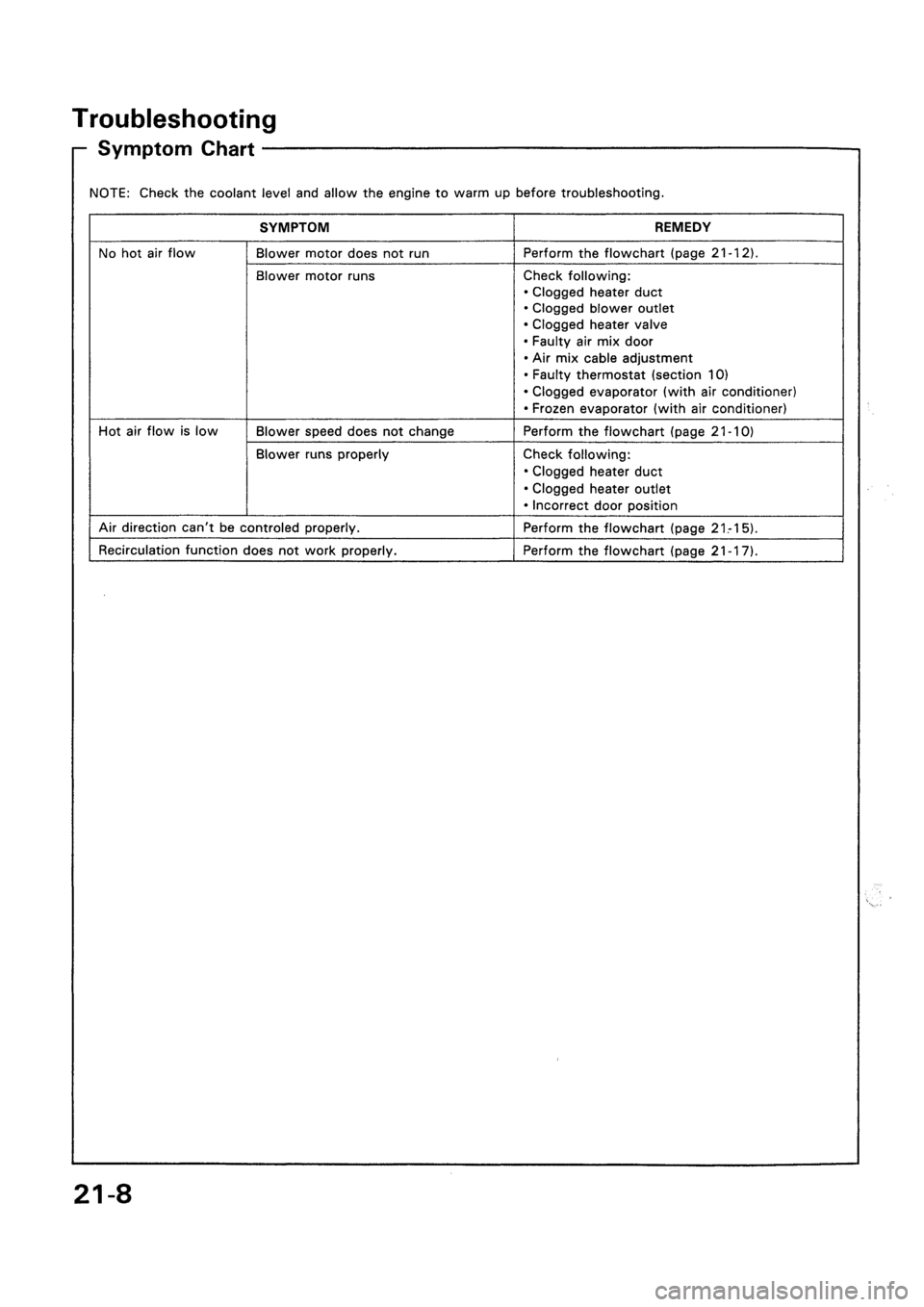 HONDA CIVIC 1994 5.G Workshop Manual HONDA CIVIC 1994 5.G Workshop Manual