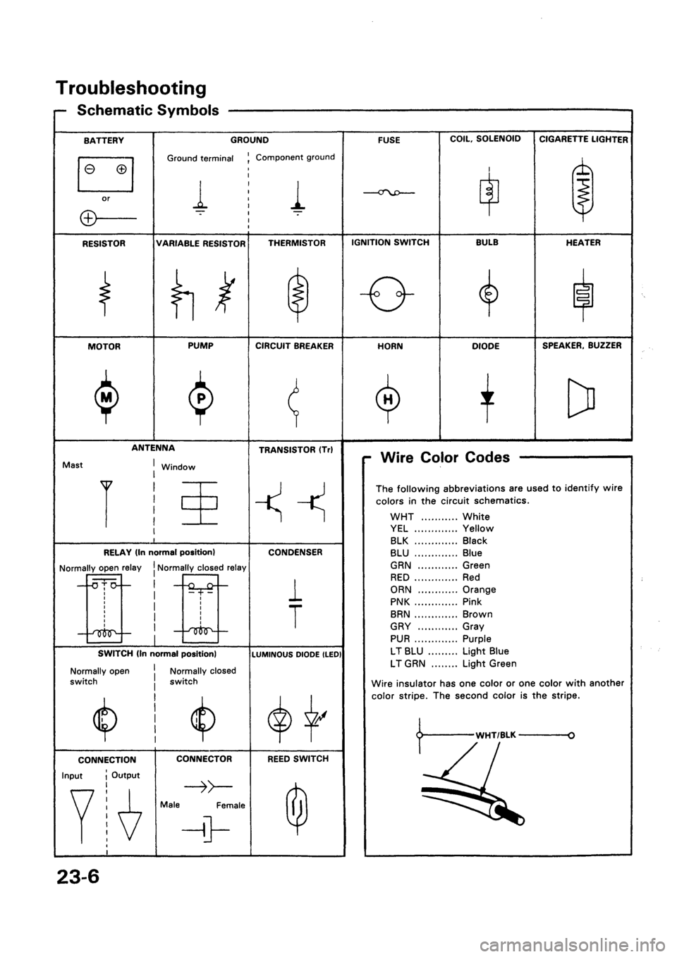 HONDA CIVIC 1992 5.G Workshop Manual 