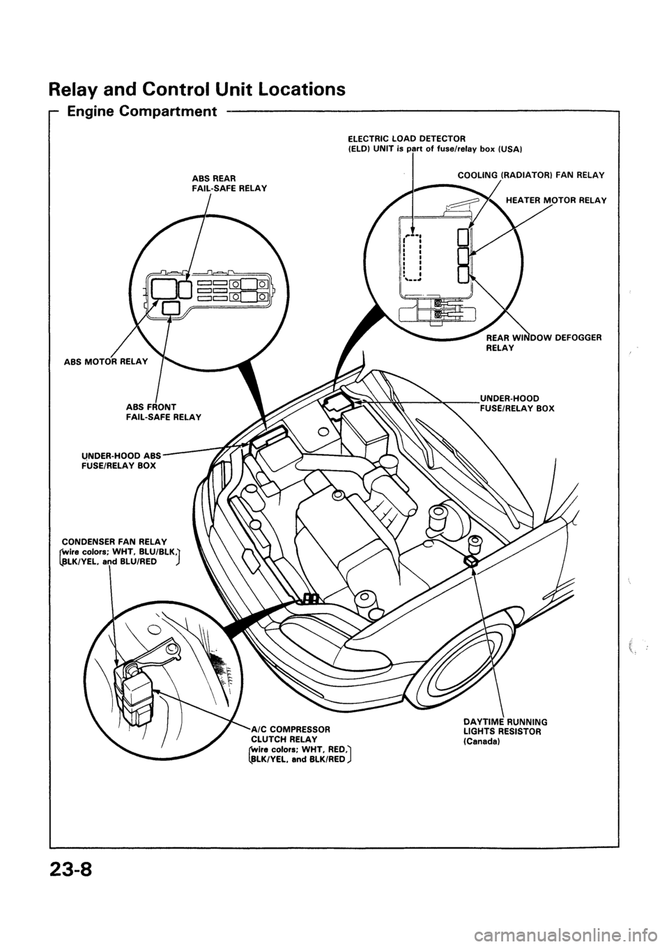 HONDA CIVIC 1992 5.G Workshop Manual 