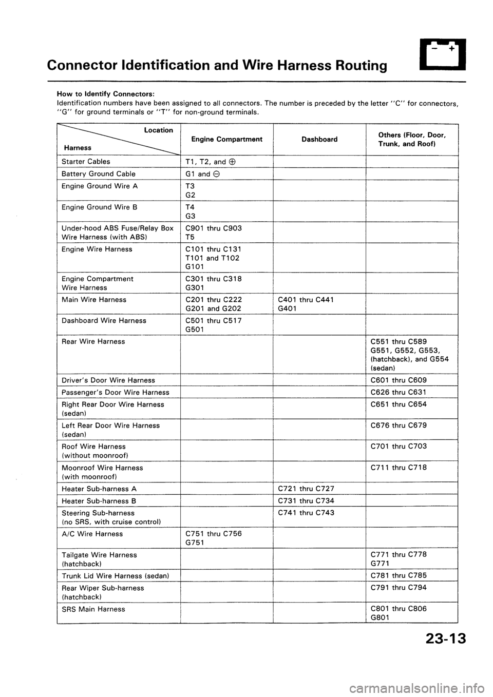 HONDA CIVIC 1992 5.G Workshop Manual HONDA CIVIC 1992 5.G Workshop Manual