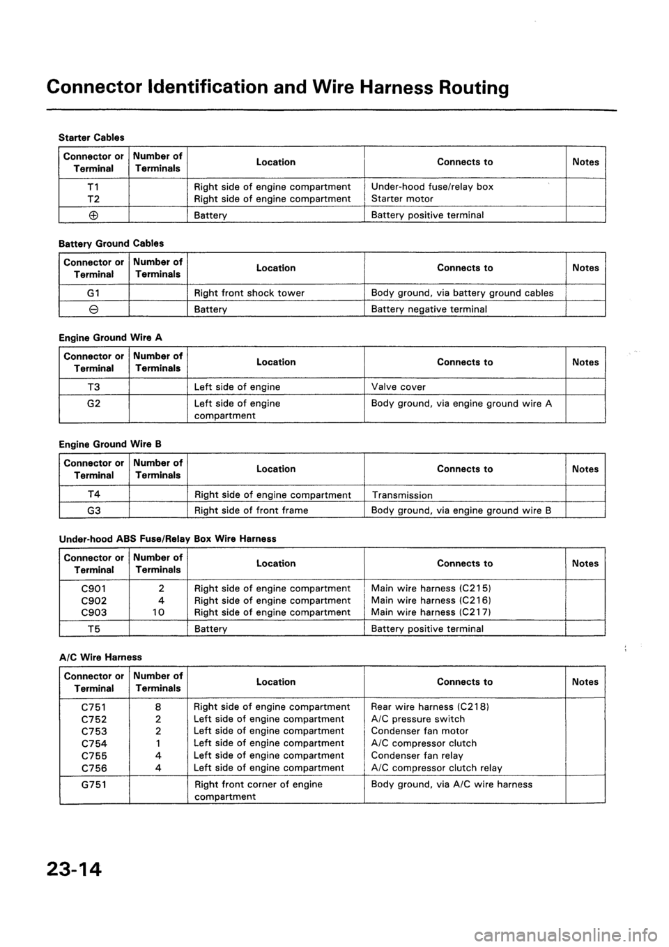 HONDA CIVIC 1992 5.G Workshop Manual HONDA CIVIC 1992 5.G Workshop Manual