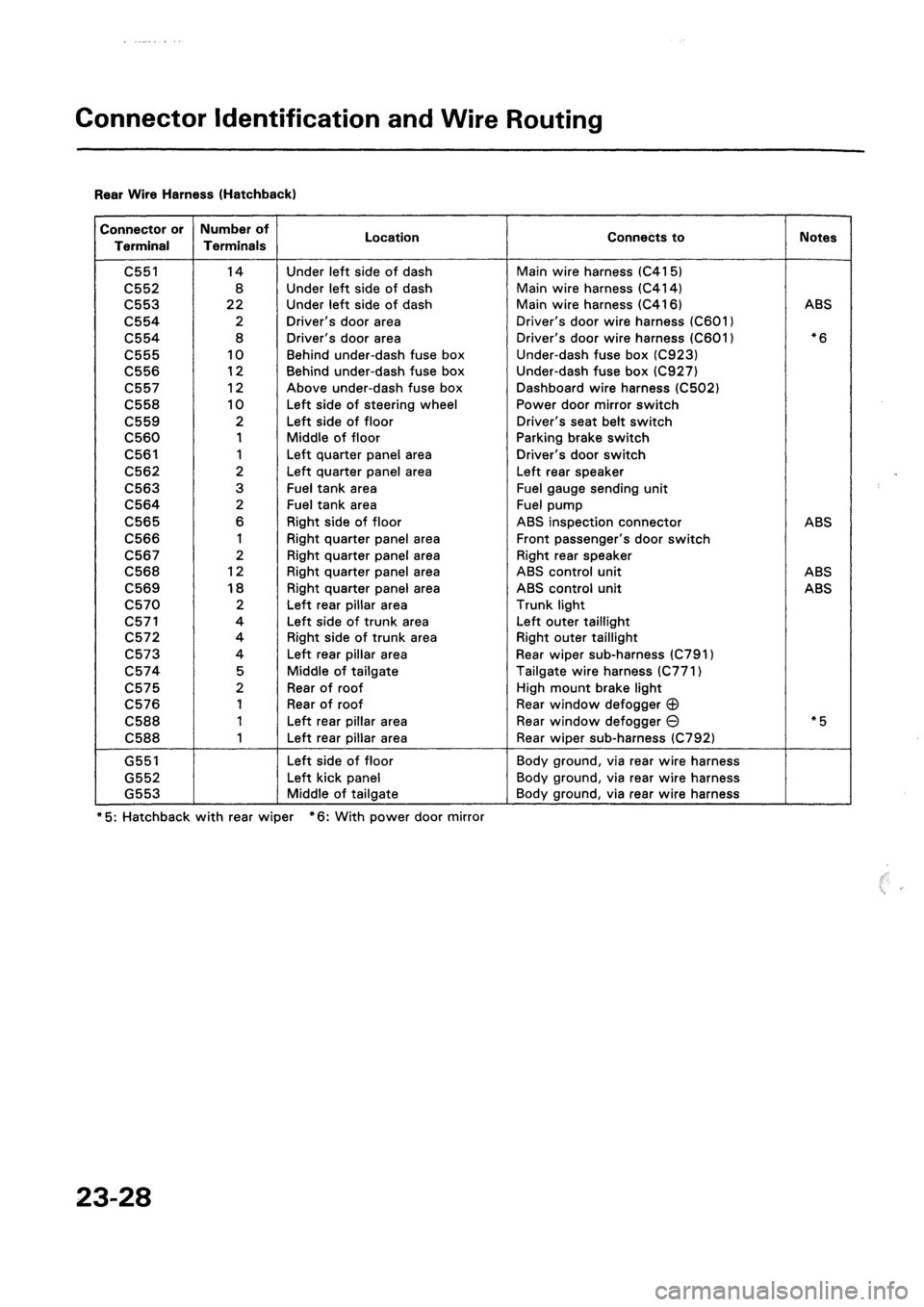 HONDA CIVIC 1994 5.G Workshop Manual HONDA CIVIC 1994 5.G Workshop Manual