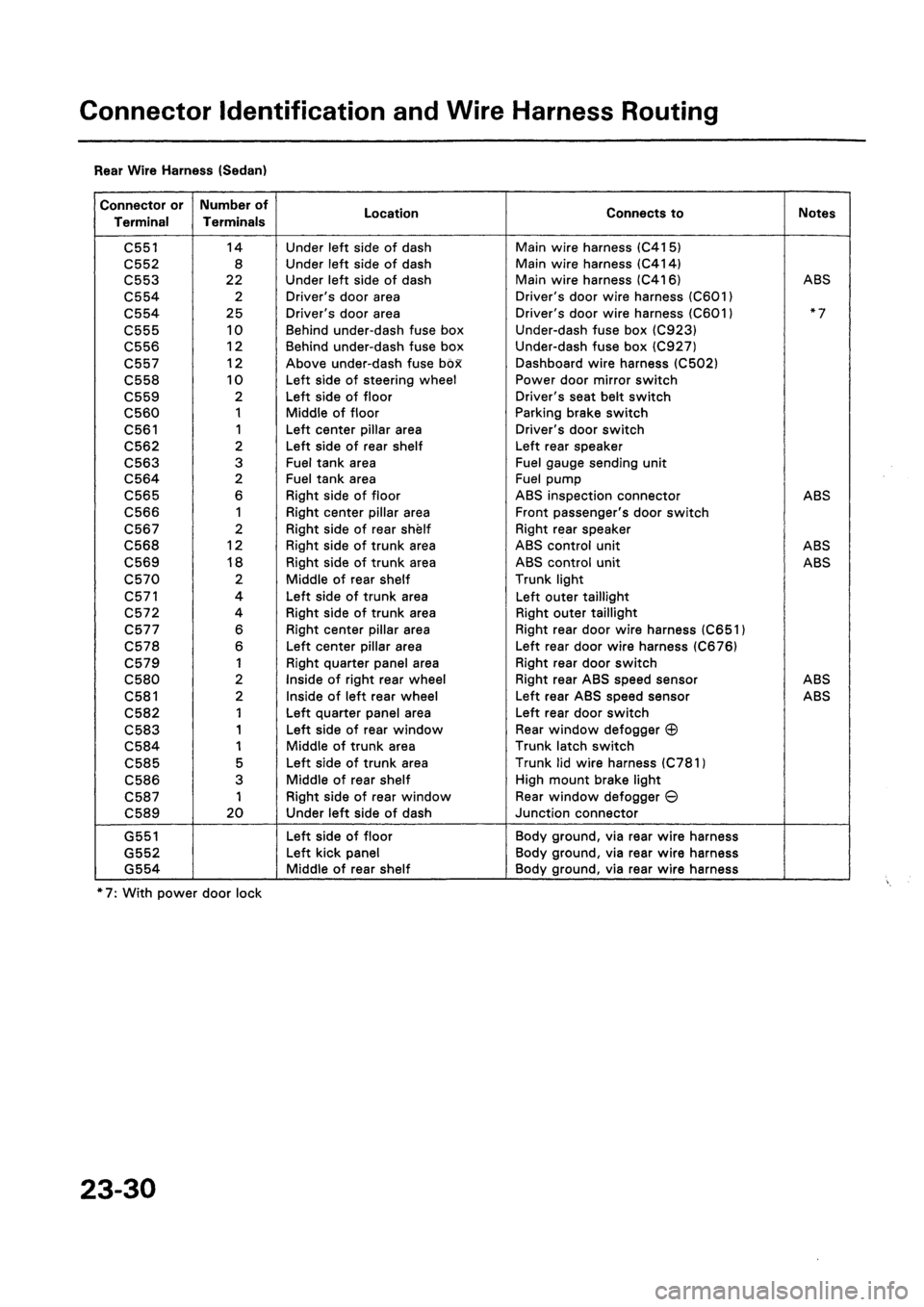 HONDA CIVIC 1994 5.G Workshop Manual HONDA CIVIC 1994 5.G Workshop Manual