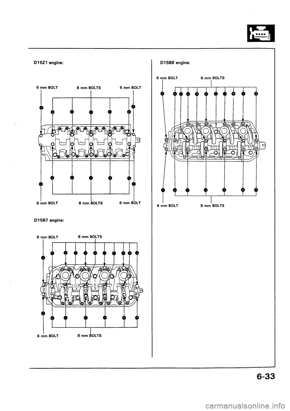HONDA CIVIC 1994 5.G Owners Manual HONDA CIVIC 1994 5.G Owners Manual
