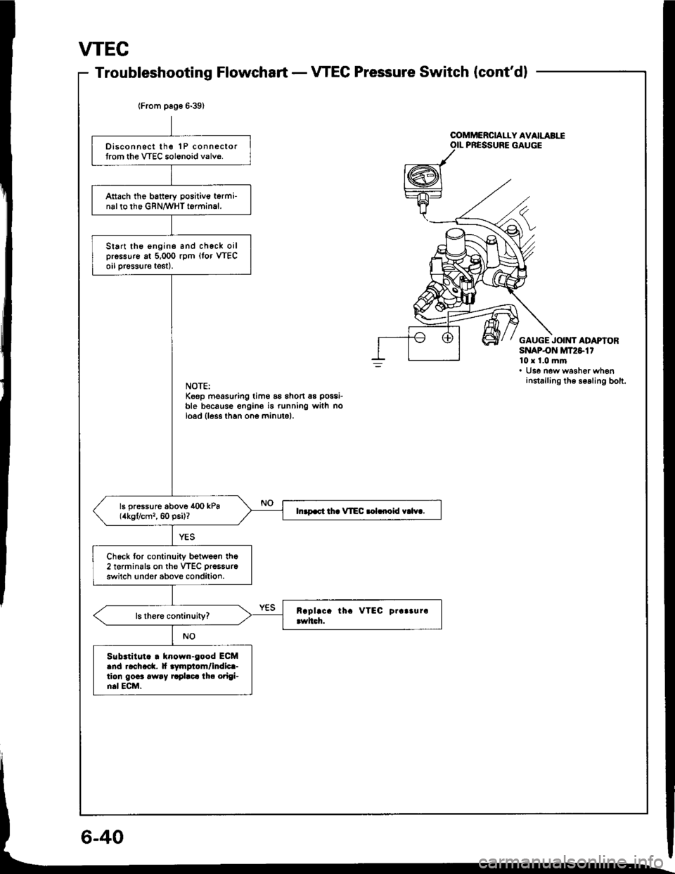 HONDA INTEGRA 1994 4.G Workshop Manual VTEC
Troubleshooting FlowchartVTEC Pressure Switch (contdl
lFrom pag6 6-39)
Disconnsct lhe 1P connectortrom the VTEC sol6noid valve.
Attach the battery positivo torminal to the GRN/WHT terminal.
Star HONDA INTEGRA 1994 4.G Workshop Manual VTEC
Troubleshooting FlowchartVTEC Pressure Switch (contdl
lFrom pag6 6-39)
Disconnsct lhe 1P connectortrom the VTEC sol6noid valve.
Attach the battery positivo torminal to the GRN/WHT terminal.
Star