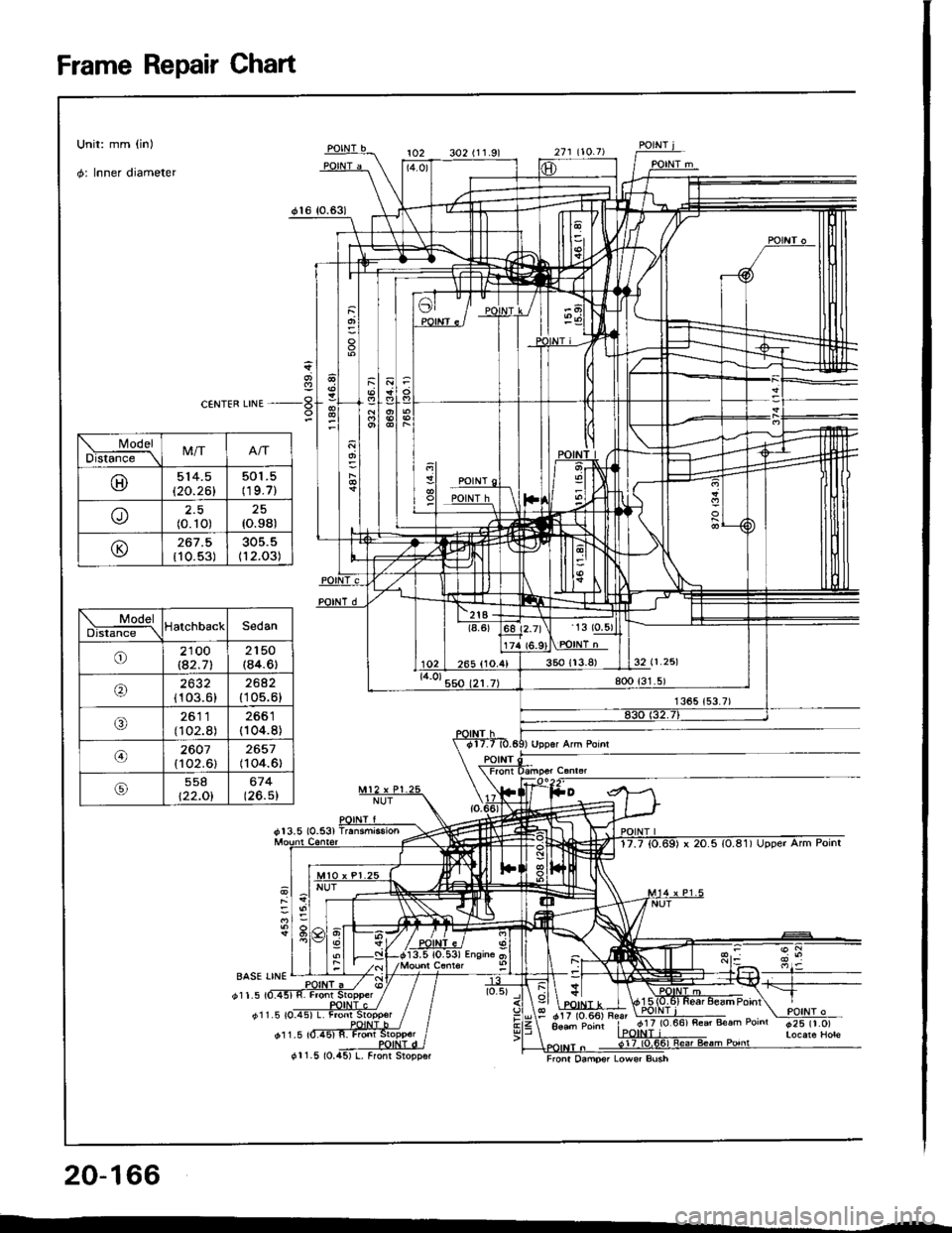 HONDA INTEGRA 1994 4.G Workshop Manual Frame Repair Ghart
1
ar"tr*,,,ua -!
BASE LINE
d11.5
dl 1.5 tO_
011.5
I cir (o-36;E;
y+, Aoad Poinr | 9rl lv
Front Osmpsr Lowsr Bush
20-166
cr1.5 (0.
ModelDls6ft-\M/T
@514.5
120.261
501 .5(19.7)
U-)2 HONDA INTEGRA 1994 4.G Workshop Manual Frame Repair Ghart
1
ar"tr*,,,ua -!
BASE LINE
d11.5
dl 1.5 tO_
011.5
I cir (o-36;E;
y+, Aoad Poinr | 9rl lv
Front Osmpsr Lowsr Bush
20-166
cr1.5 (0.
ModelDls6ft-\M/T
@514.5
120.261
501 .5(19.7)
U-)2